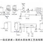 優(yōu)普UPRO-M系列反滲透純水設備