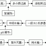 UPDRO-5噸/小時疾控純化水系統(tǒng)