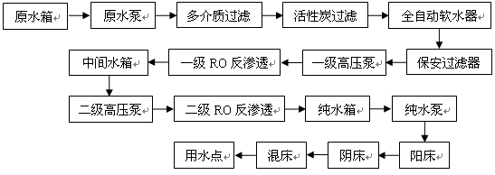 化工業(yè)用純水系統(tǒng).gif