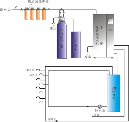 醫(yī)院中央純水系統(tǒng).gif