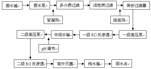 UPDRO-5醫(yī)用純化水系統(tǒng).gif