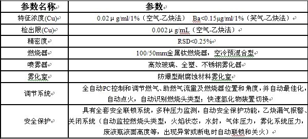 WYS2200火焰-石墨爐一體機(jī)原子吸收分光光度計(jì)